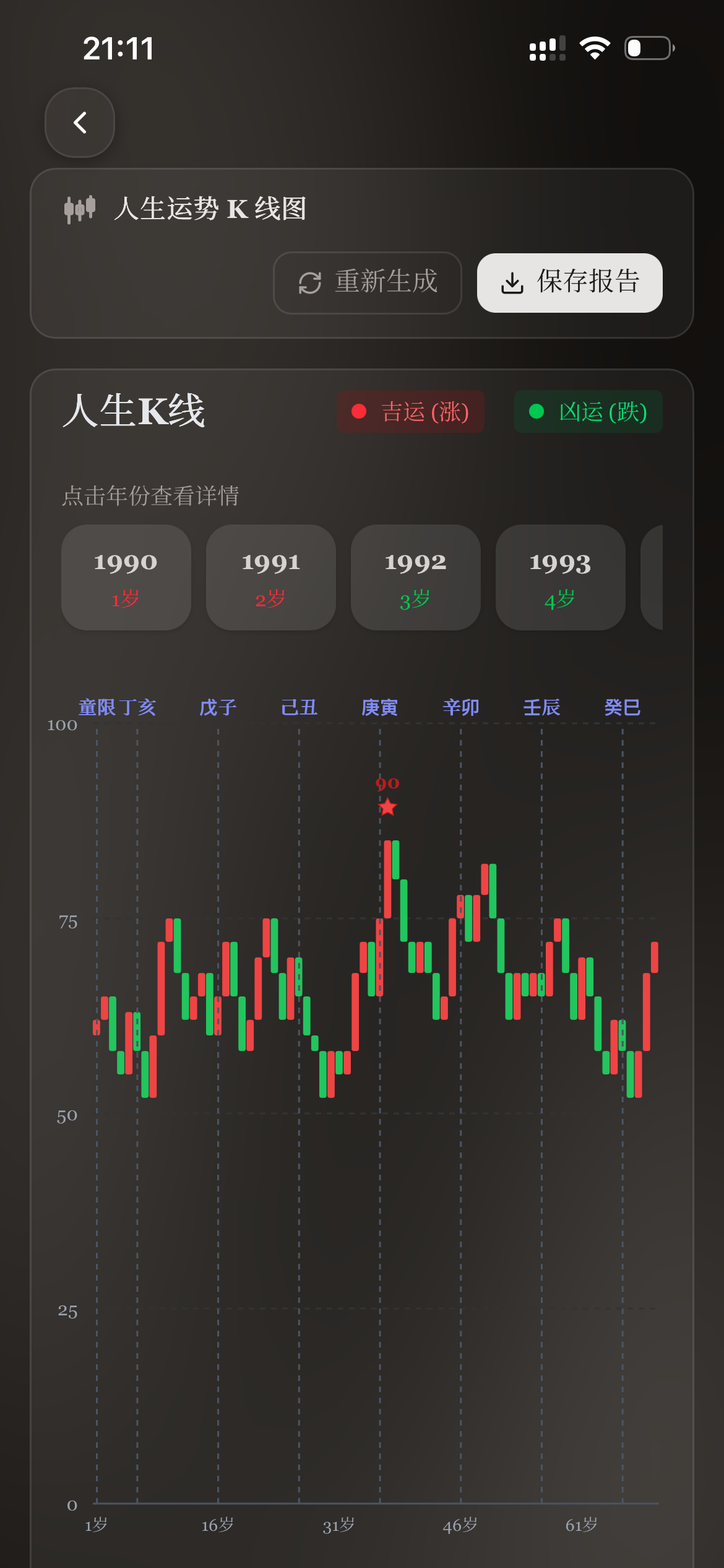 人生 K 线图